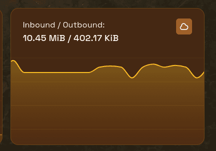 Inbound / Outbound network graph card
