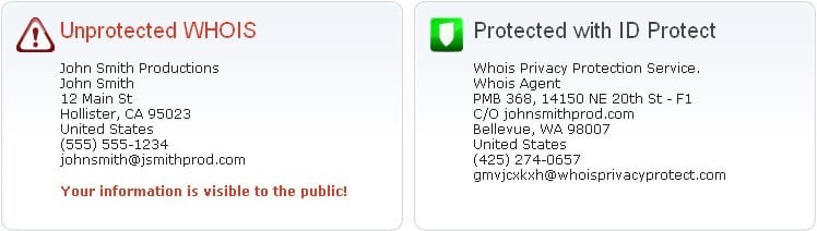 ID Protect takes your unprotected, personal information and shields it from the public so that they only see the anonymo